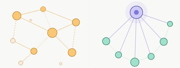 Beyond Tool Comparison: The IAM Architecture Decision Matrix