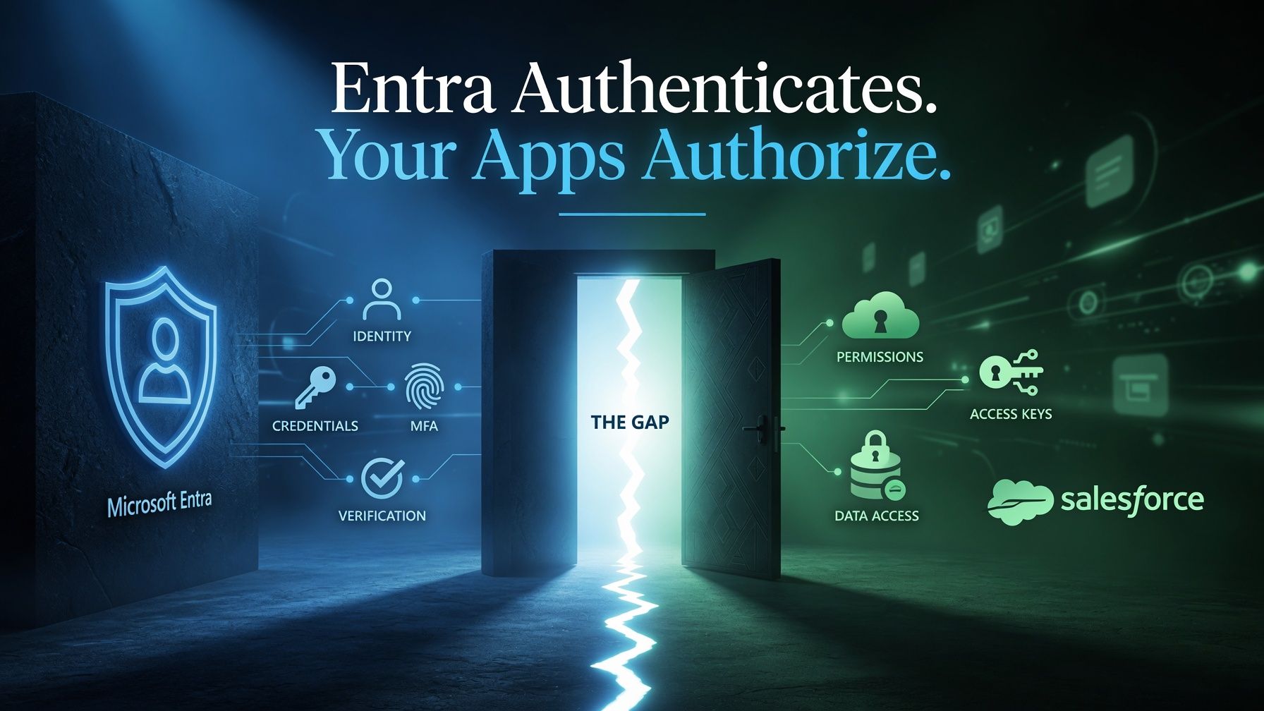 Entra Authenticates. Your Apps Authorize. That Gap Is Where Access Goes to Hide.